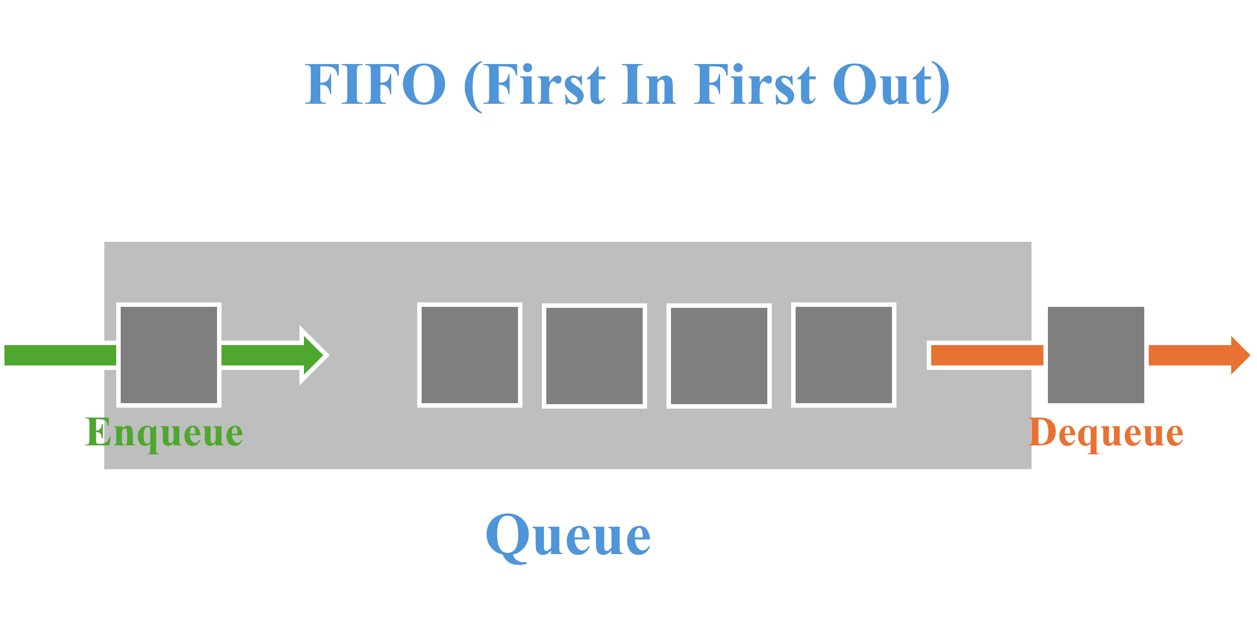 Celery และ RabbitMQ: คู่หูสุดแกร่งของ Django ในการจัดการคิว (Part 1 ...